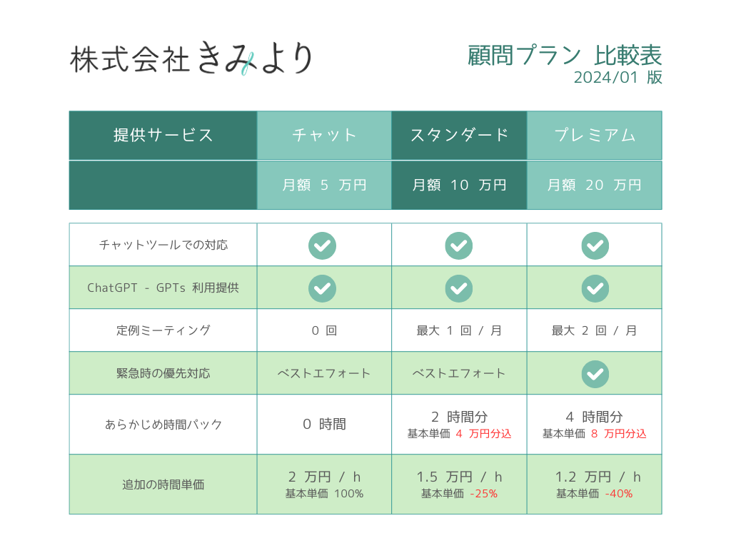 プラン別の価格表